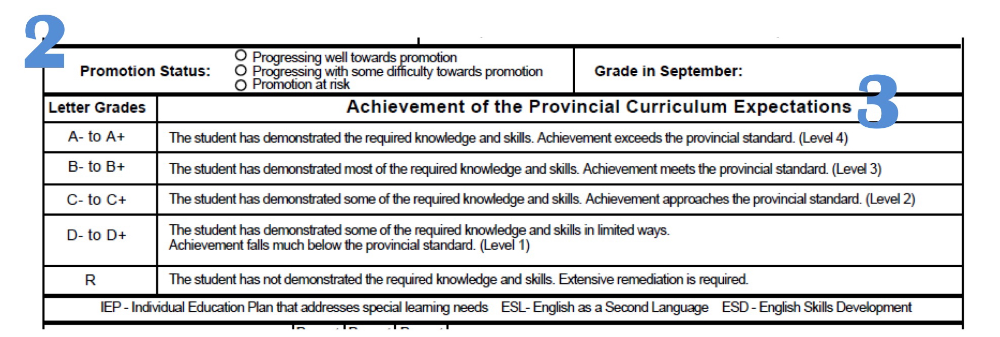 Canadian ontario curriculumm homework grading